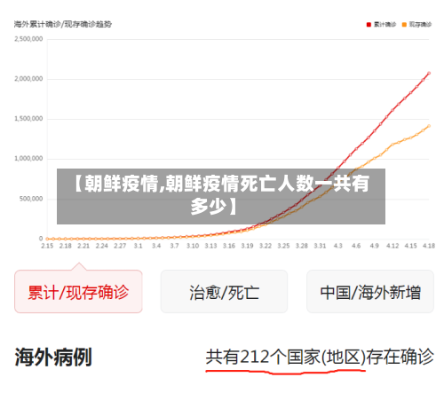 【朝鲜疫情,朝鲜疫情死亡人数一共有多少】