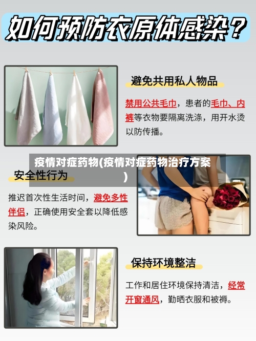 疫情对症药物(疫情对症药物治疗方案)