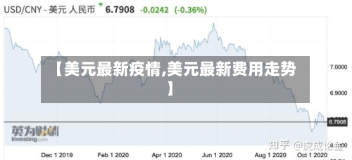 【美元最新疫情,美元最新费用走势】-第2张图片