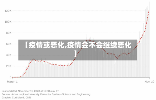 【疫情或恶化,疫情会不会继续恶化】