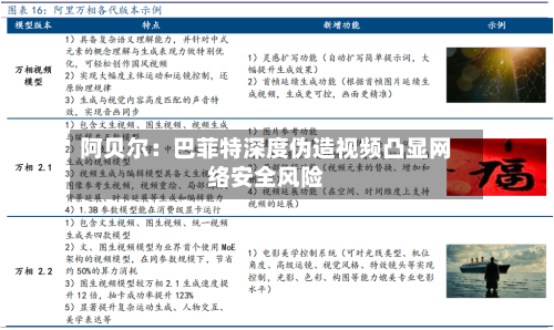 阿贝尔：巴菲特深度伪造视频凸显网络安全风险