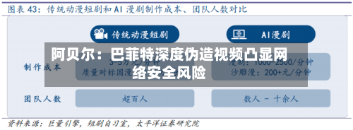 阿贝尔：巴菲特深度伪造视频凸显网络安全风险-第2张图片