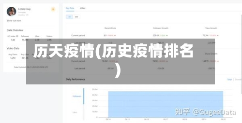 历天疫情(历史疫情排名)