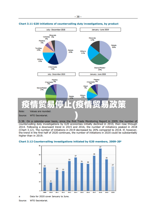 疫情贸易停止(疫情贸易政策)-第3张图片