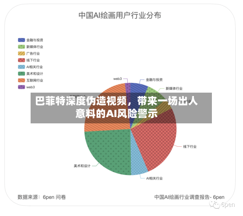 巴菲特深度伪造视频，带来一场出人意料的AI风险警示-第2张图片