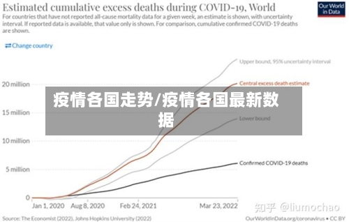 疫情各国走势/疫情各国最新数据