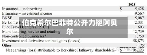 伯克希尔巴菲特公开力挺阿贝尔