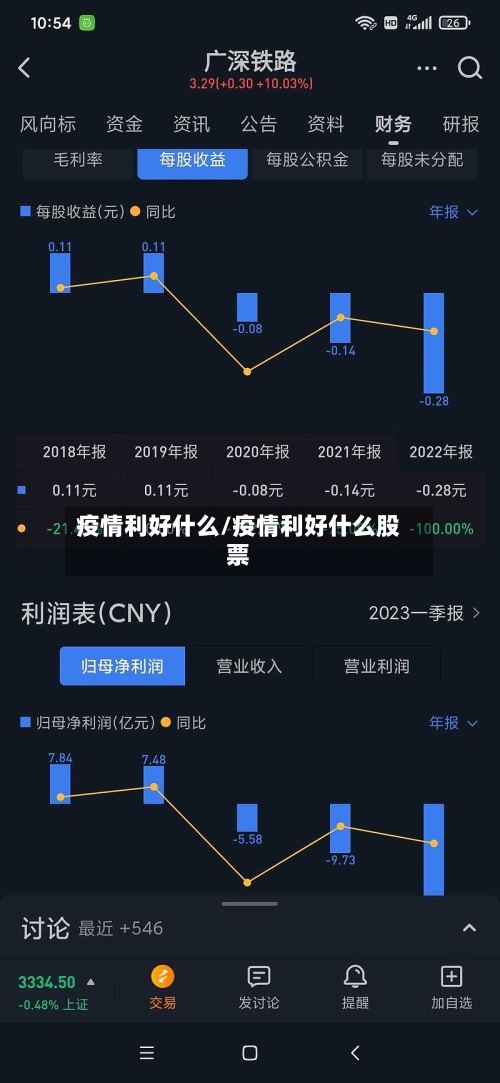疫情利好什么/疫情利好什么股票