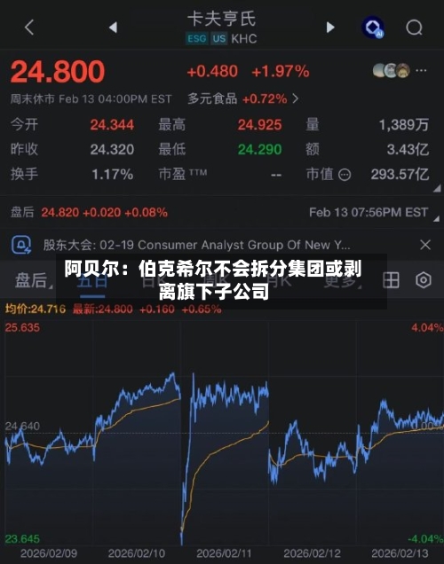 阿贝尔：伯克希尔不会拆分集团或剥离旗下子公司
