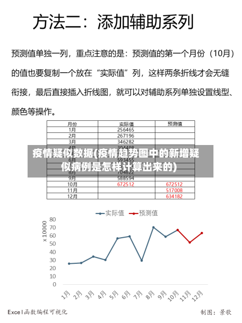 疫情疑似数据(疫情趋势图中的新增疑似病例是怎样计算出来的)