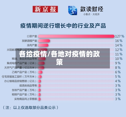 各给疫情/各地对疫情的政策