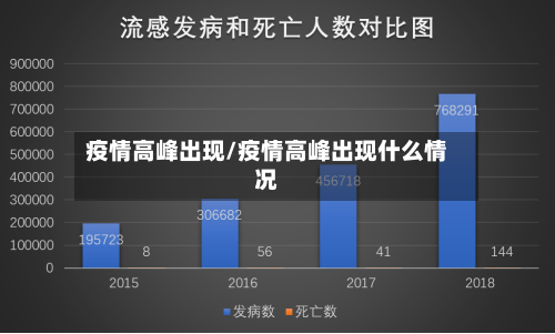 疫情高峰出现/疫情高峰出现什么情况-第2张图片