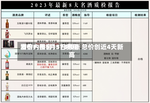 酒价内参5月3日费用发布：国窖1573领涨 总价创近4天新高