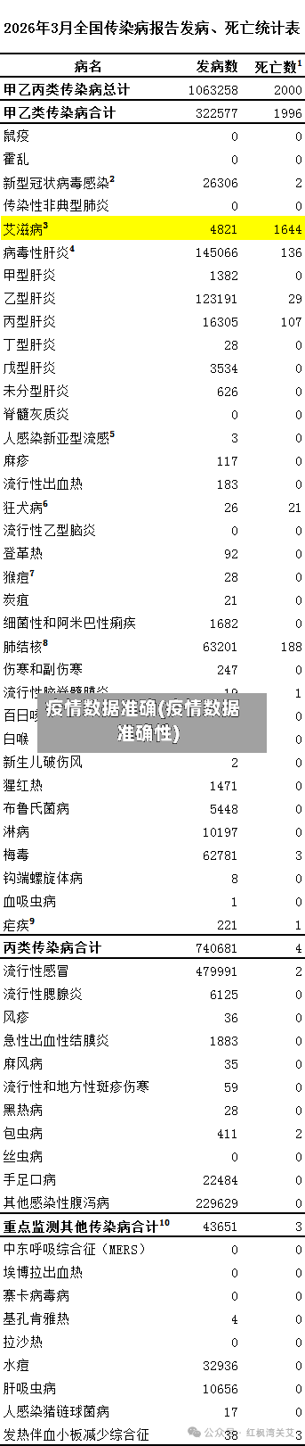 疫情数据准确(疫情数据准确性)