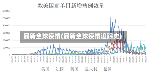 最新全球疫情(最新全球疫情追踪史)