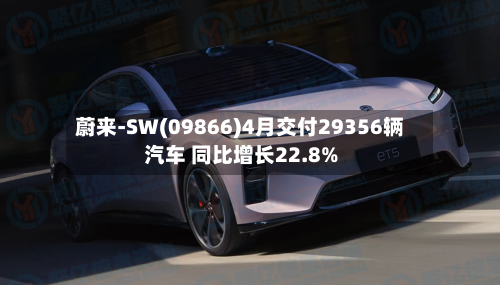 蔚来-SW(09866)4月交付29356辆汽车 同比增长22.8%