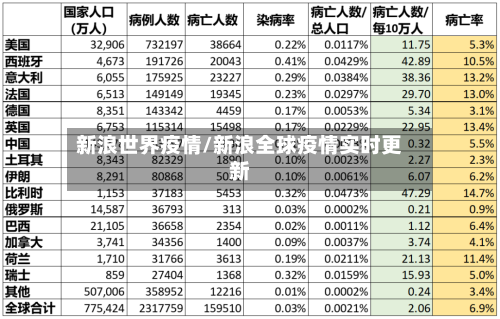 新浪世界疫情/新浪全球疫情实时更新