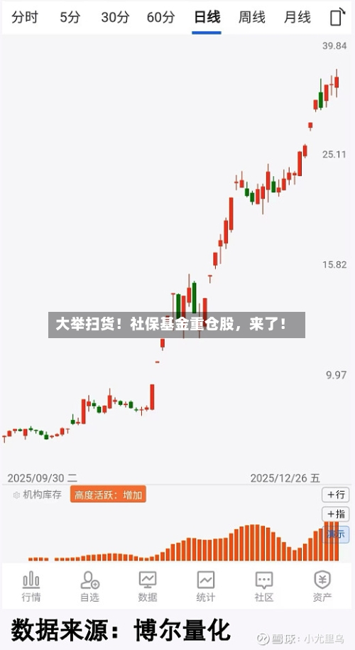 大举扫货！社保基金重仓股，来了！-第2张图片