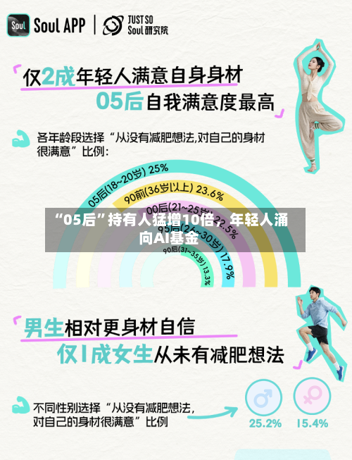 “05后”持有人猛增10倍，年轻人涌向AI基金