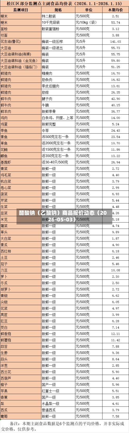 醋酸钠（乙酸钠）商品报价动态（2026-05-03）