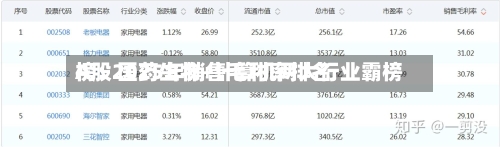 A股2025年销售毛利率排名榜：医药生物+计算机两大行业霸榜-第3张图片