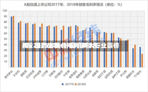 A股2025年销售毛利率排名榜：医药生物+计算机两大行业霸榜-第2张图片