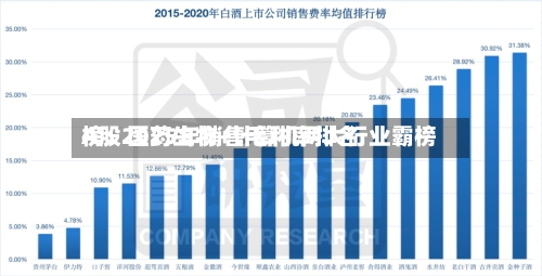 A股2025年销售毛利率排名榜：医药生物+计算机两大行业霸榜