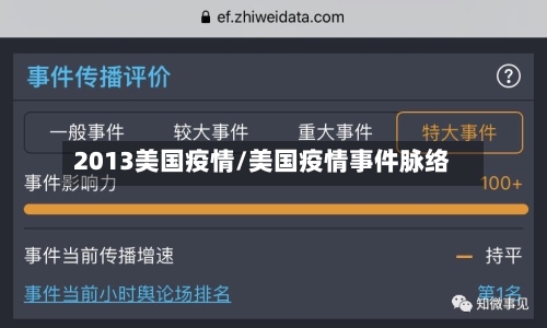 2013美国疫情/美国疫情事件脉络
