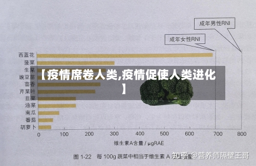 【疫情席卷人类,疫情促使人类进化】