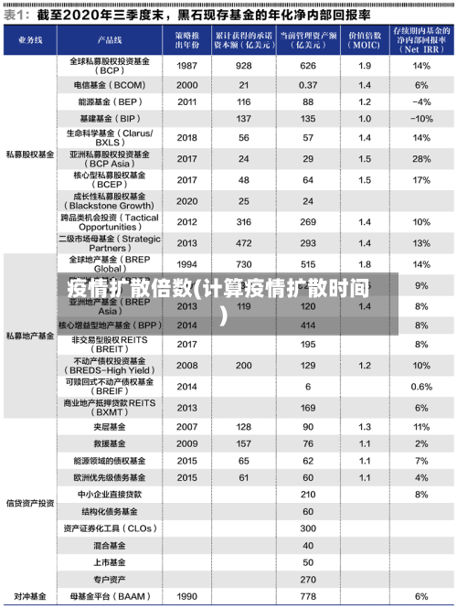 疫情扩散倍数(计算疫情扩散时间)