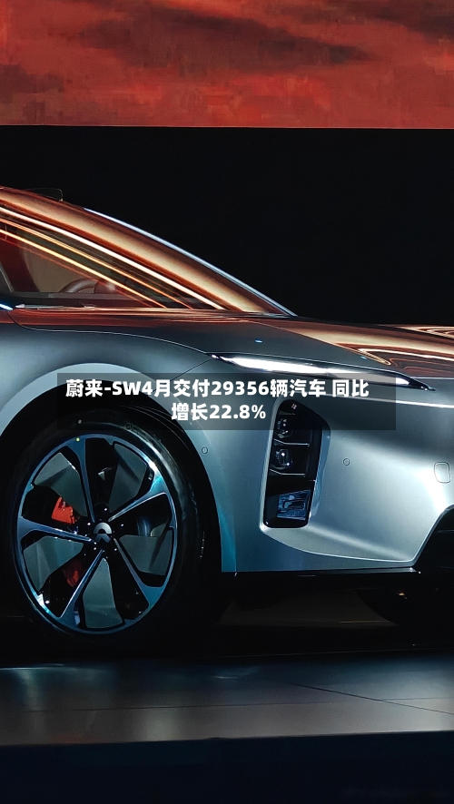 蔚来-SW4月交付29356辆汽车 同比增长22.8%