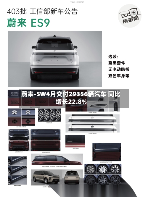 蔚来-SW4月交付29356辆汽车 同比增长22.8%-第2张图片