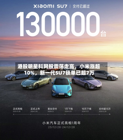 港股明星科网股震荡走高，小米涨超10%，新一代SU7锁单已超7万-第3张图片