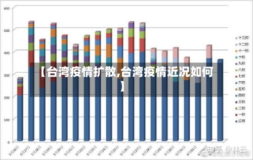 【台湾疫情扩散,台湾疫情近况如何】