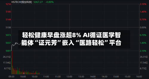 轻松健康早盘涨超8% AI循证医学智能体“证元芳”嵌入“医路轻松”平台-第2张图片