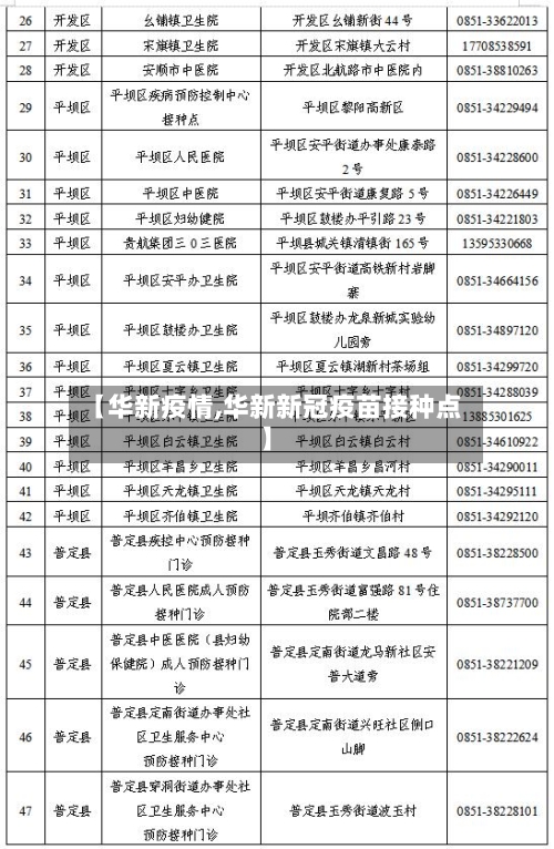 【华新疫情,华新新冠疫苗接种点】-第2张图片