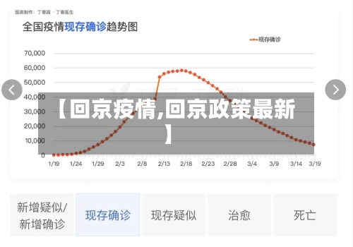 【回京疫情,回京政策最新】-第2张图片