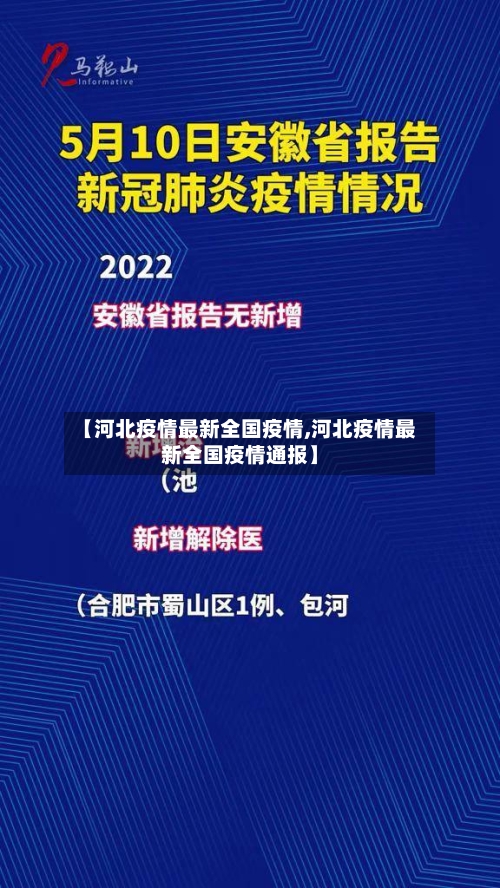 【河北疫情最新全国疫情,河北疫情最新全国疫情通报】-第2张图片