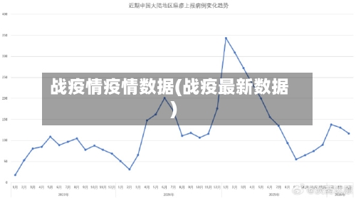 战疫情疫情数据(战疫最新数据)