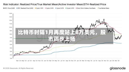 比特币时隔1月再度站上8万美元，股市同步上扬-第2张图片