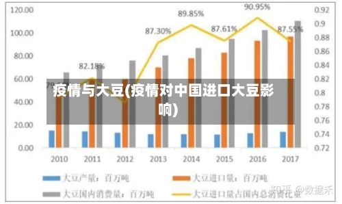 疫情与大豆(疫情对中国进口大豆影响)