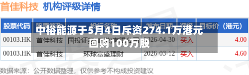 中裕能源于5月4日斥资274.1万港元回购100万股