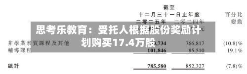 思考乐教育：受托人根据股份奖励计划购买17.4万股