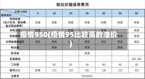 疫情950(疫情95比较高的油价)-第3张图片