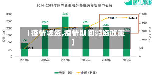 【疫情融资,疫情期间融资政策】-第2张图片