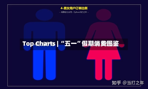 Top Charts | “五一	”假期消费图鉴-第2张图片