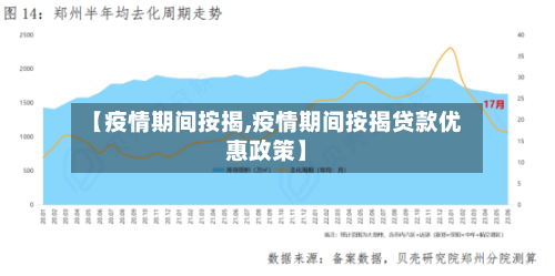 【疫情期间按揭,疫情期间按揭贷款优惠政策】