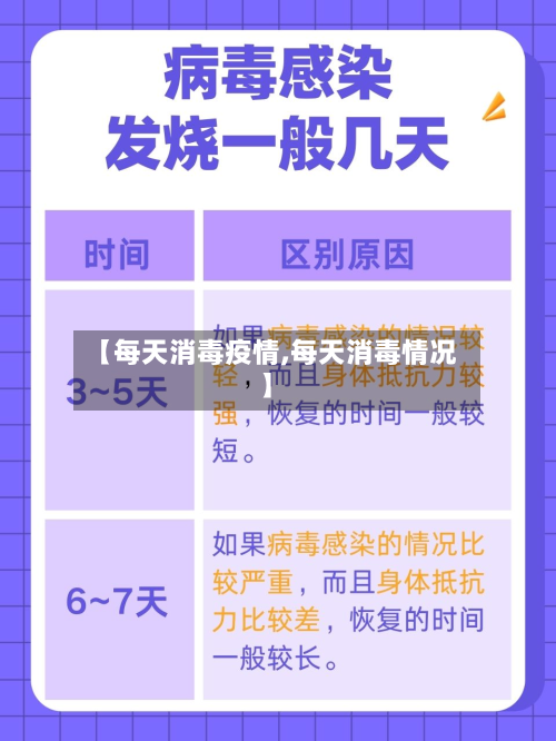 【每天消毒疫情,每天消毒情况】-第3张图片