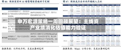 申万宏源策略一周回顾展望：主线资产业绩消化估值能力验证