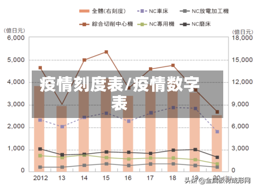 疫情刻度表/疫情数字表-第2张图片